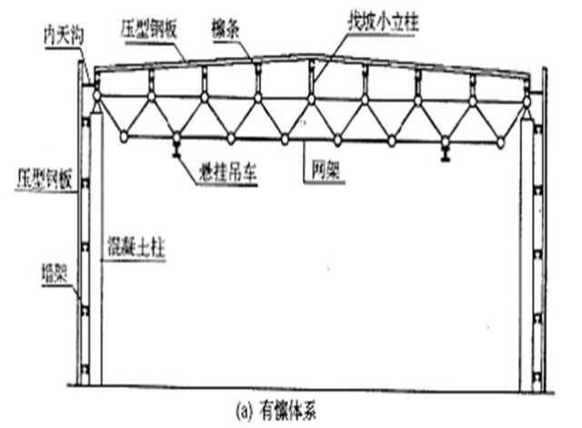 轻型钢结构(轻型钢结构厂房的组成和形式)-第4张图片