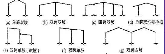 轻型钢结构(轻型钢结构厂房的组成和形式)-第5张图片