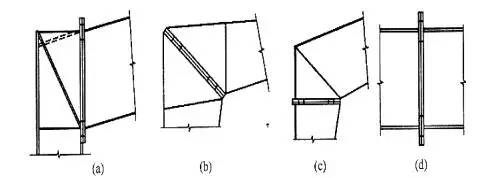 轻型钢结构(轻型钢结构厂房的组成和形式)-第6张图片