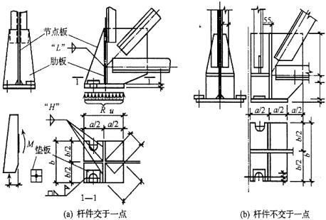 轻型钢结构(轻型钢结构厂房的组成和形式)-第10张图片