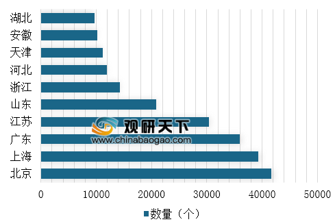 充电桩规划（我国各省市充电站、充电桩建设规划汇总）-第2张图片