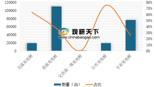 充电桩规划（我国各省市充电站、充电桩建设规划汇总）-第1张图片