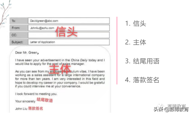 英文信格式（英文的邮件格式怎么写？）-第2张图片
