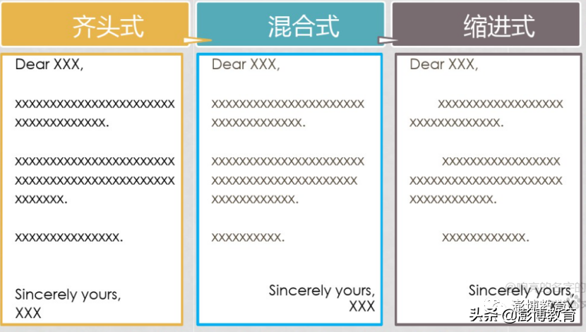 英文信格式（英文的邮件格式怎么写？）-第4张图片
