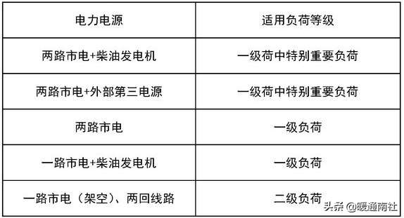 疏散照明（消防应急照明和疏散指示系统设计和应用）-第3张图片