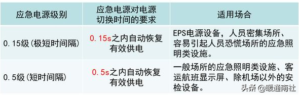 疏散照明（消防应急照明和疏散指示系统设计和应用）-第6张图片