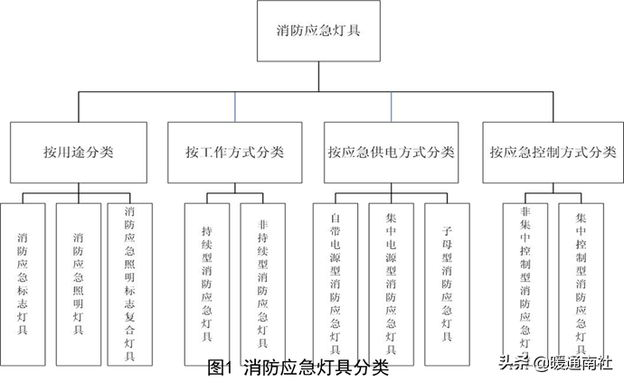 疏散照明（消防应急照明和疏散指示系统设计和应用）-第7张图片