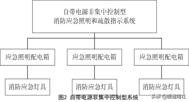 疏散照明（消防应急照明和疏散指示系统设计和应用）-第8张图片