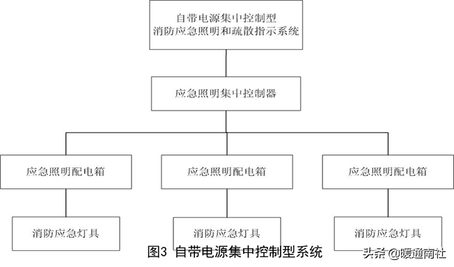 疏散照明（消防应急照明和疏散指示系统设计和应用）-第9张图片