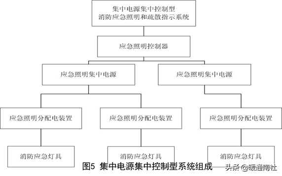 疏散照明（消防应急照明和疏散指示系统设计和应用）-第11张图片