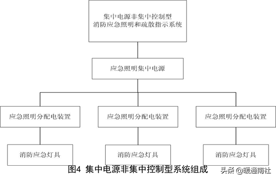 疏散照明（消防应急照明和疏散指示系统设计和应用）-第10张图片