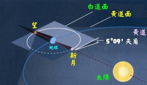 什么是月食（日食和月食是如何形成的？）-第6张图片