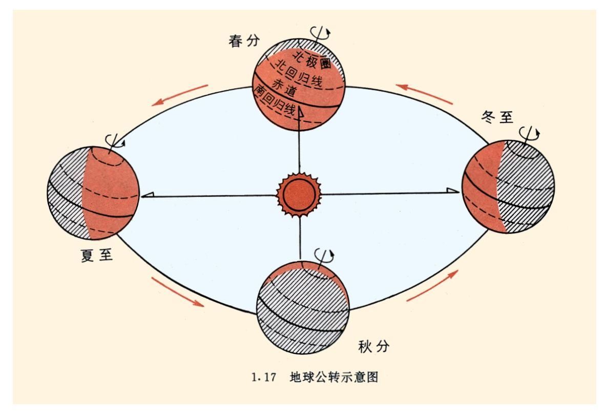 什么是月食（日食和月食是如何形成的？）-第7张图片