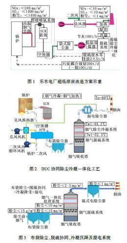 电厂技术改造（燃煤电厂超超低排放技术改造实践）-第1张图片