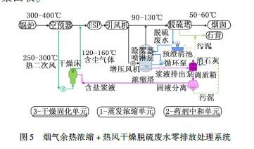 电厂技术改造（燃煤电厂超超低排放技术改造实践）-第3张图片