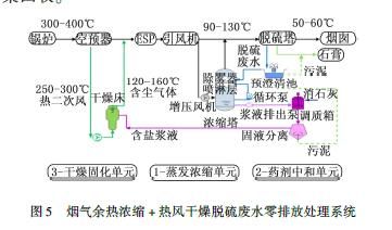 电厂技术改造（燃煤电厂超超低排放技术改造实践）-第3张图片