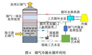 电厂技术改造（燃煤电厂超超低排放技术改造实践）-第2张图片