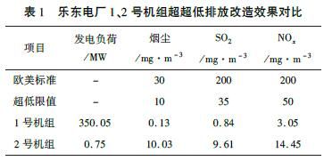 电厂技术改造（燃煤电厂超超低排放技术改造实践）-第4张图片