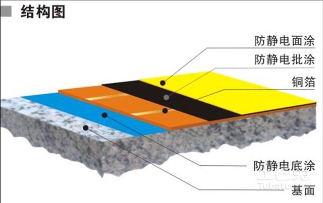 防静电接地（防静电地坪接地系统的做法与验证规范）-第1张图片