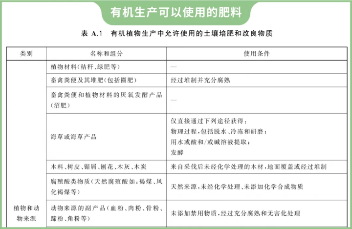 绿色蔬菜打一生肖（价格翻倍的有机蔬菜，真的不用农药吗）-第3张图片