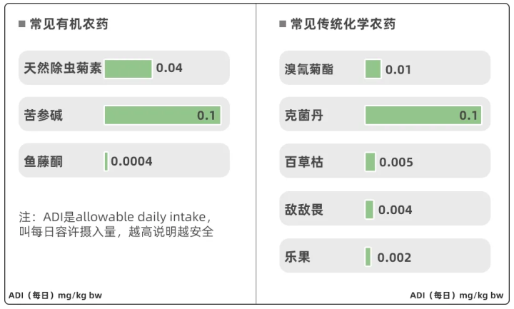 绿色蔬菜打一生肖（价格翻倍的有机蔬菜，真的不用农药吗）-第7张图片