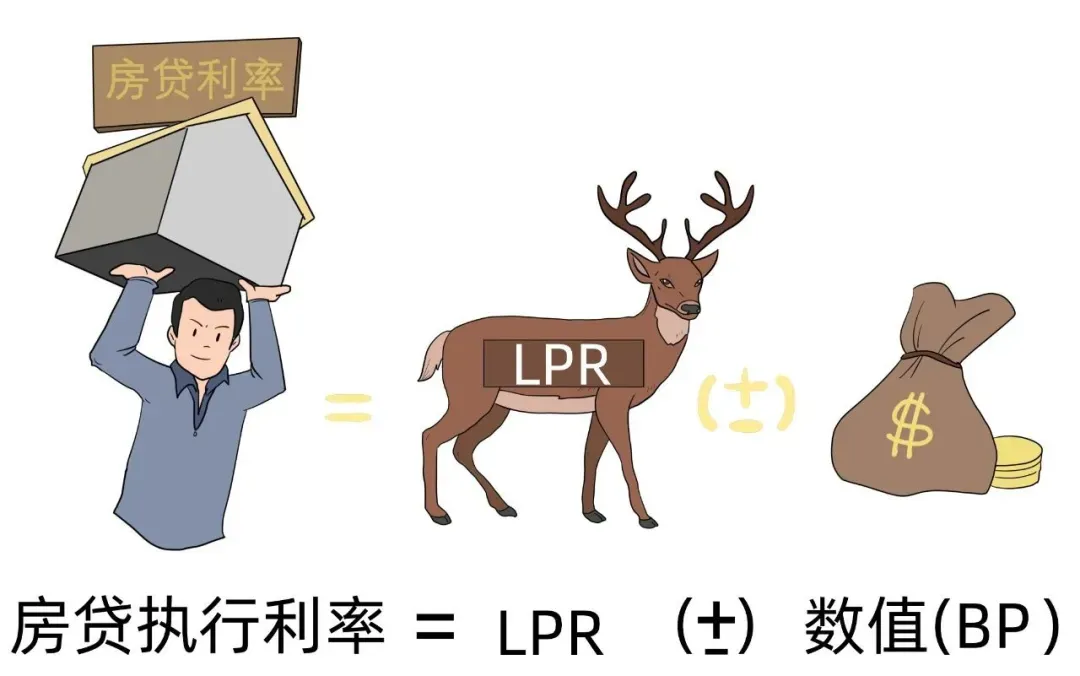 房贷利率转换为lpr是什么意思(LPR转换究竟是怎么回事？)-第1张图片