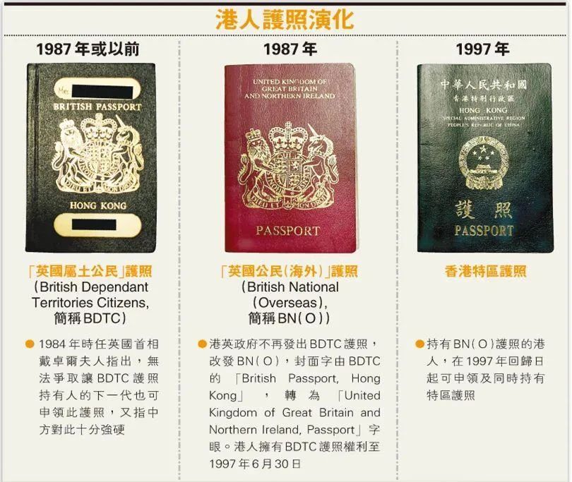 bno护照是什么意思？（BNO护照究竟是啥？）-第2张图片