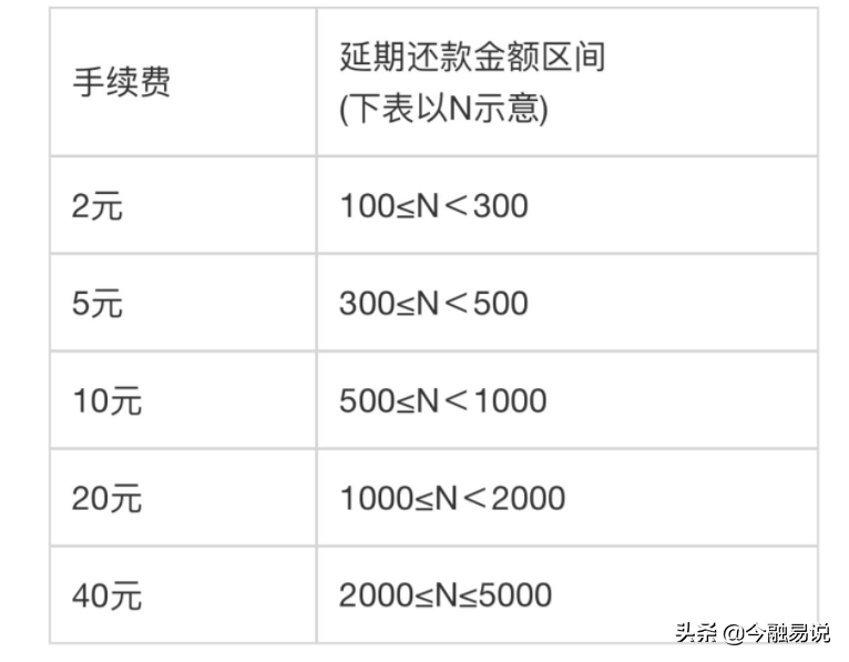 为什么花呗提前还款是大忌？（哪种还款方式最划算？）-第5张图片