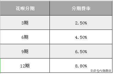 为什么花呗提前还款是大忌？（哪种还款方式最划算？）-第4张图片