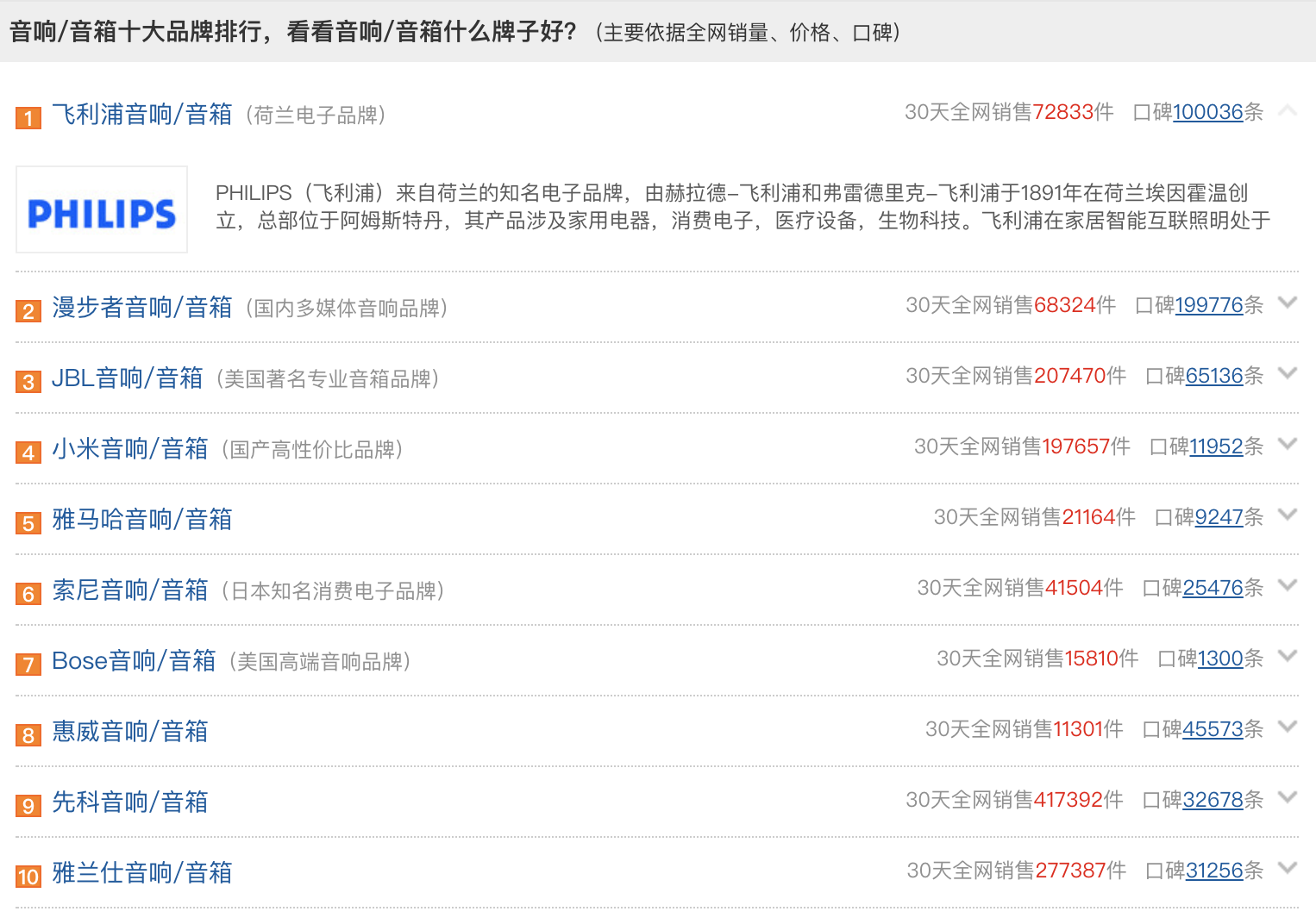 音响品牌排行榜前十名 (音箱十大品牌排行榜!)-第1张图片 音响品牌排行榜前十名 (音箱十大品牌排行榜!)-第1张图片