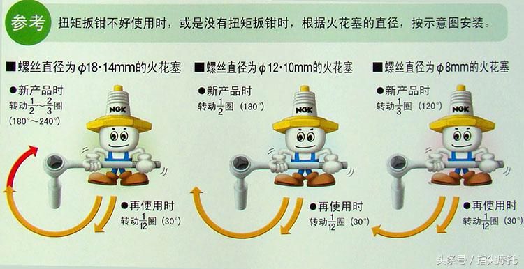 摩托车火花塞（摩托车火花塞铱金最好？）-第5张图片