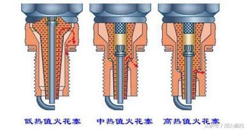 摩托车火花塞（摩托车火花塞铱金最好？）-第6张图片