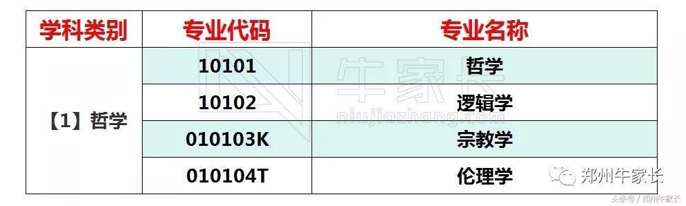 专业有哪些（大学专业有多少？）-第1张图片