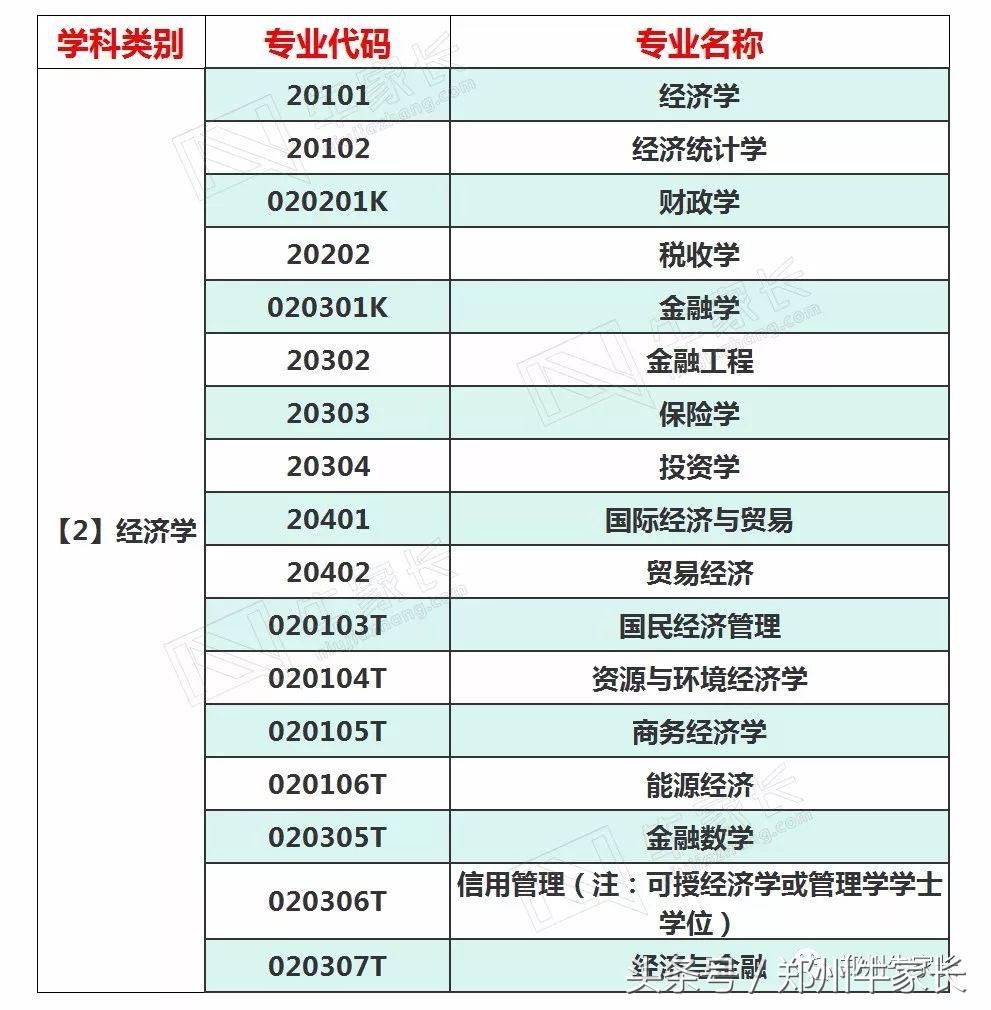 专业有哪些（大学专业有多少？）-第2张图片