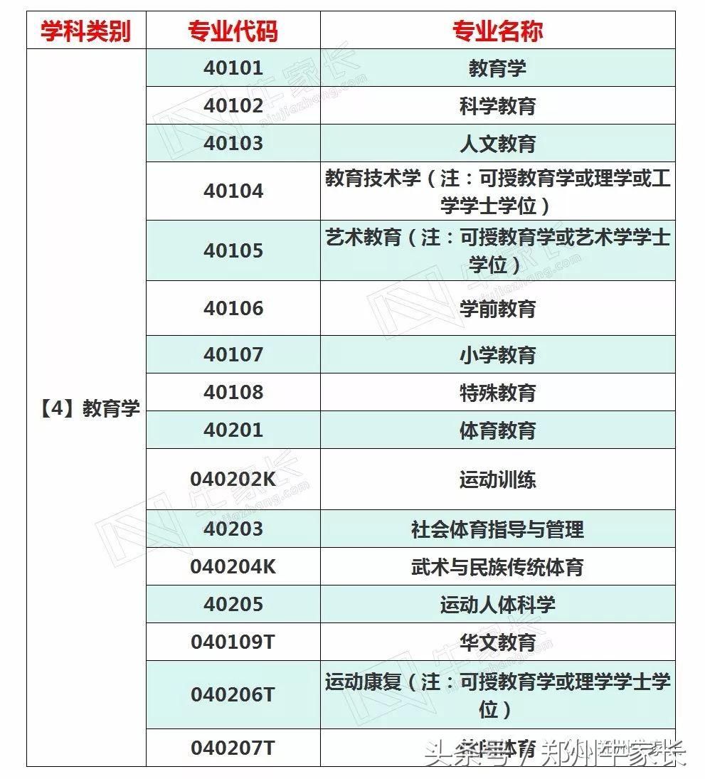 专业有哪些（大学专业有多少？）-第4张图片