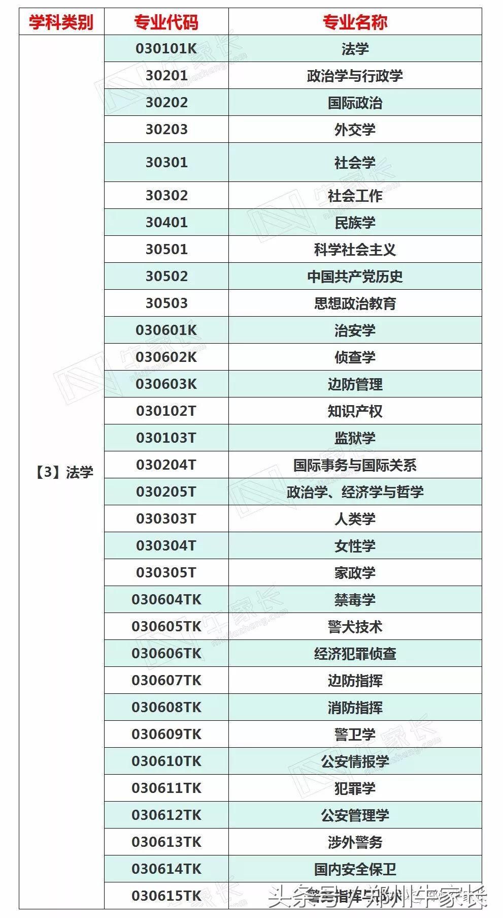 专业有哪些（大学专业有多少？）-第3张图片