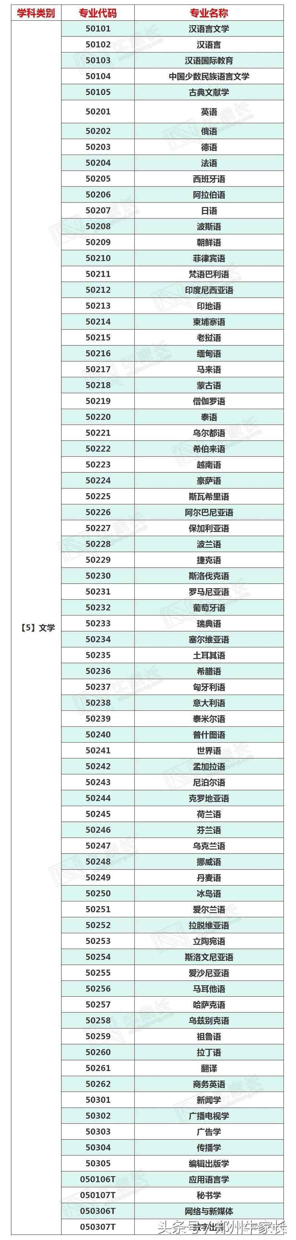 专业有哪些（大学专业有多少？）-第5张图片