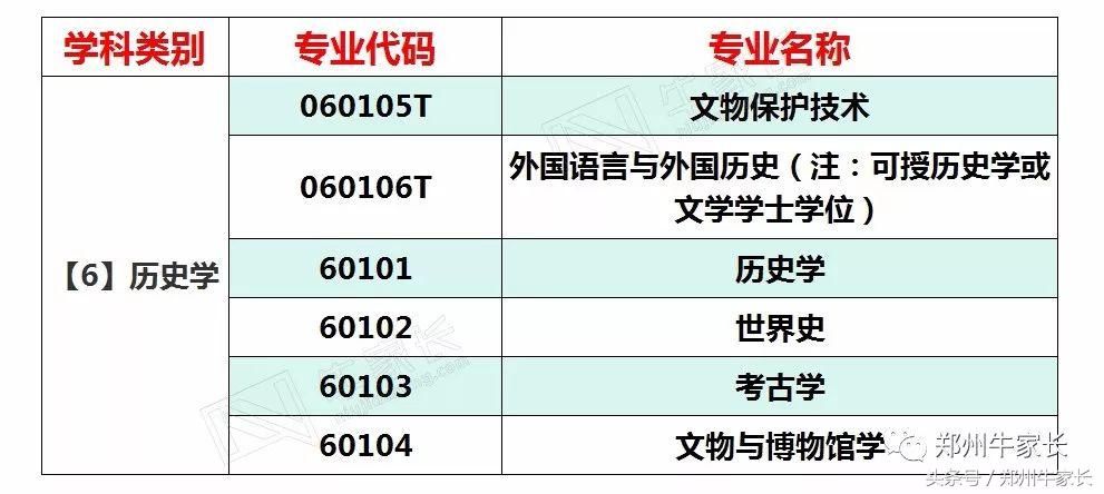 专业有哪些（大学专业有多少？）-第6张图片