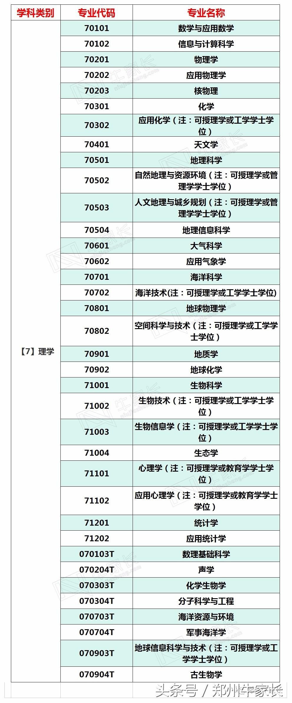 专业有哪些（大学专业有多少？）-第7张图片