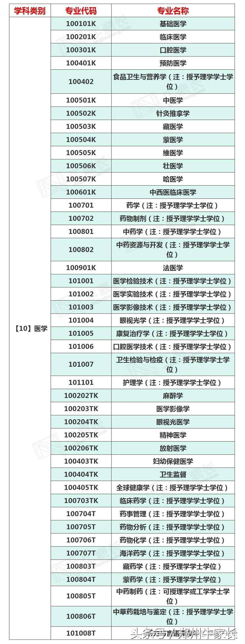 专业有哪些（大学专业有多少？）-第11张图片