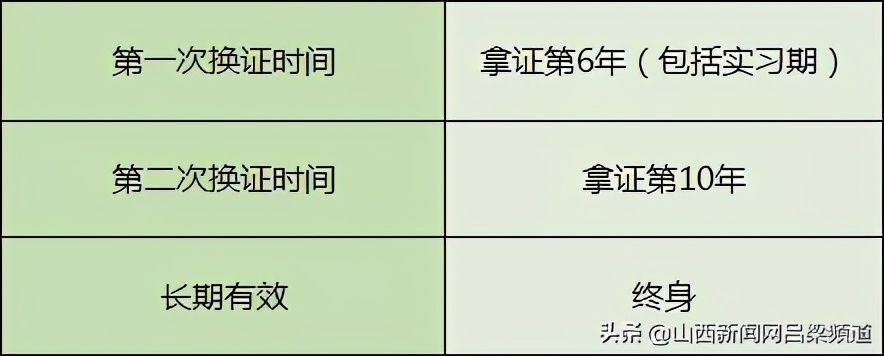 驾照新规（2020关于C1驾照的使用新规）-第1张图片