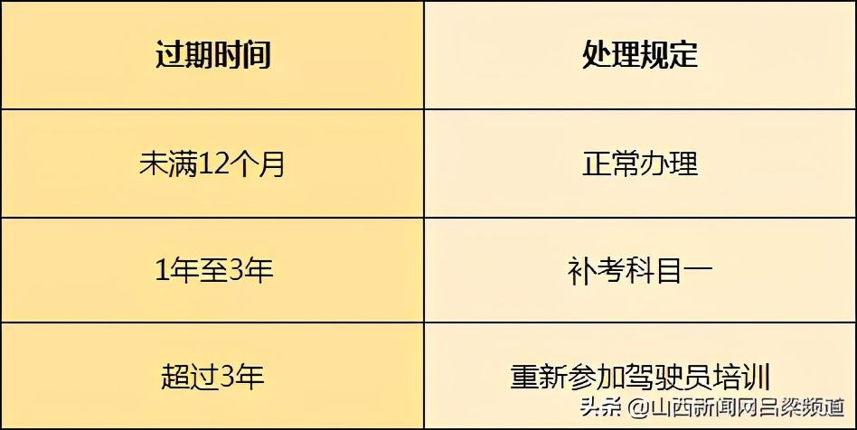 驾照新规（2020关于C1驾照的使用新规）-第2张图片