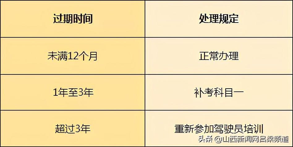 驾照新规（2020关于C1驾照的使用新规）-第2张图片