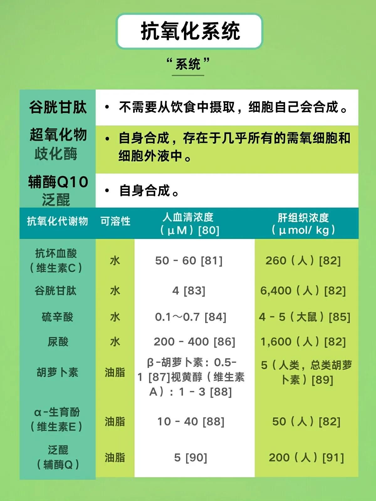 什么是抗氧化（抗氧化到底是什么意思）-第5张图片