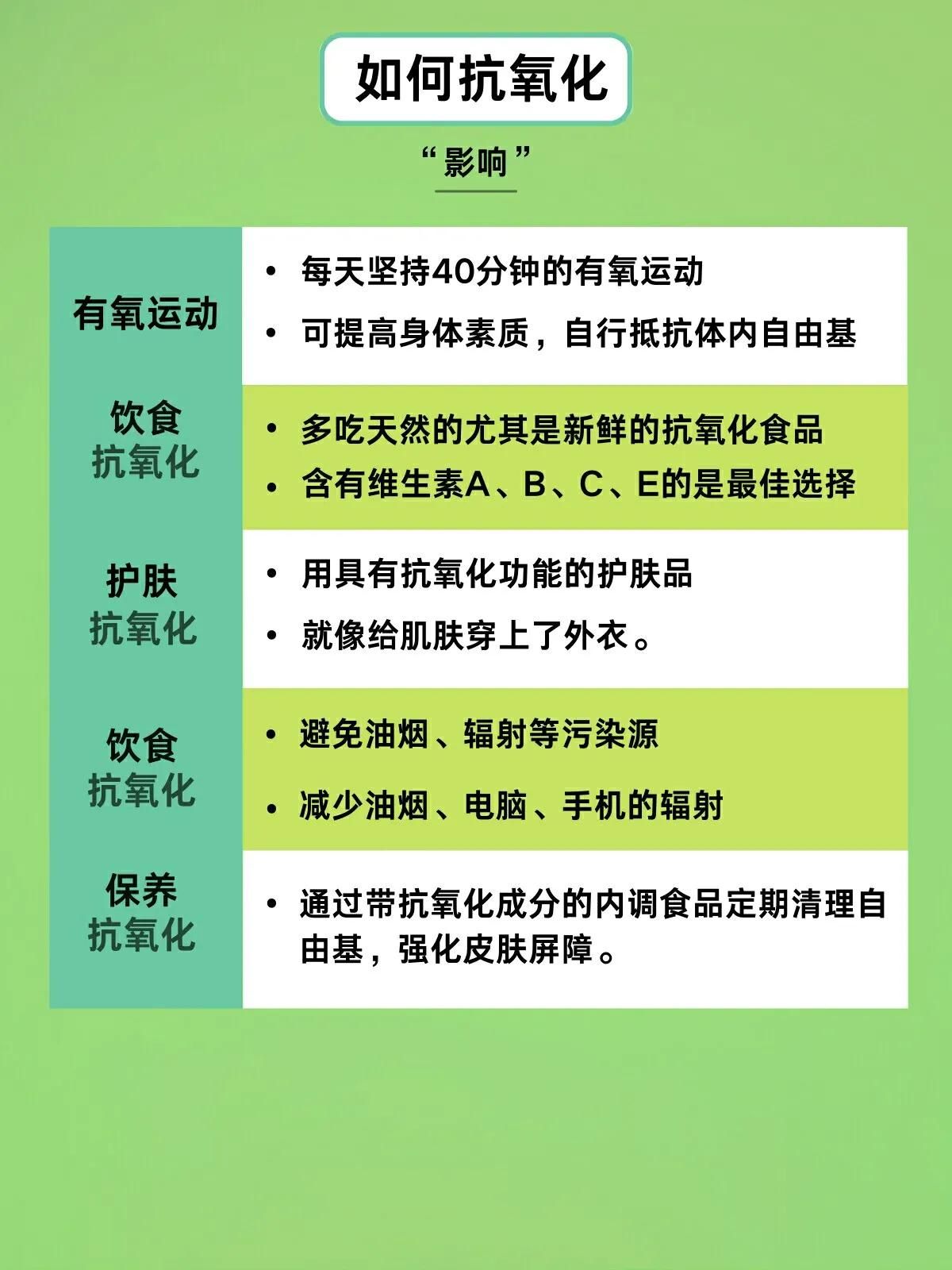 什么是抗氧化（抗氧化到底是什么意思）-第7张图片