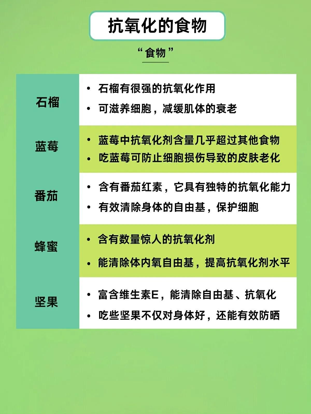 什么是抗氧化（抗氧化到底是什么意思）-第6张图片