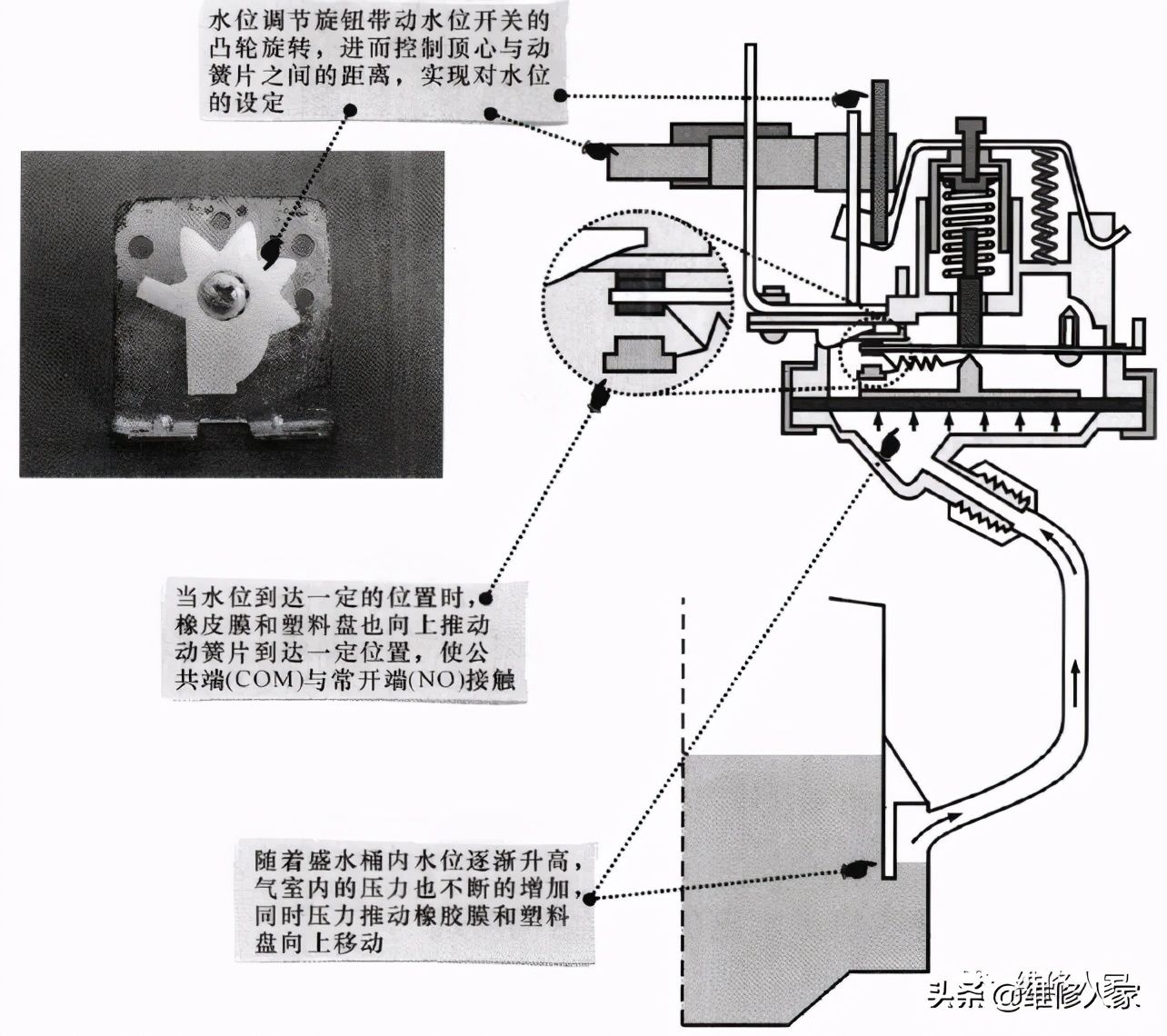 洗衣机水位开关（洗衣机水位开关的结构原理）-第5张图片
