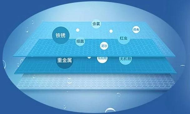 净水器有用吗?(家用净水器真的有神奇功效吗?)-第3张图片 净水器有用吗?(家用净水器真的有神奇功效吗?)-第3张图片