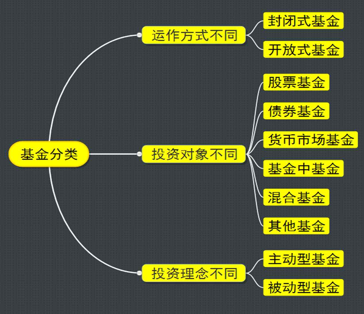 基金入门与技巧（基金基本入门）-第1张图片