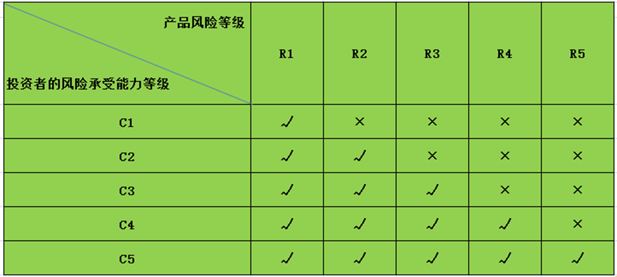 基金入门与技巧（基金基本入门）-第2张图片